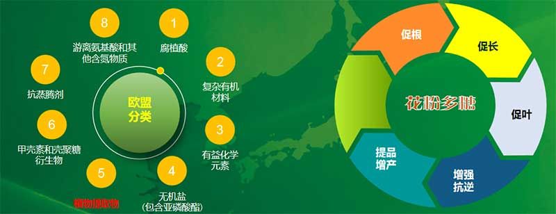 生物科技 賦能農業(yè)穩產(chǎn)保供——第十屆植物生長(cháng)調節劑發(fā)展與應用交流會(huì )在四川眉山召開(kāi)