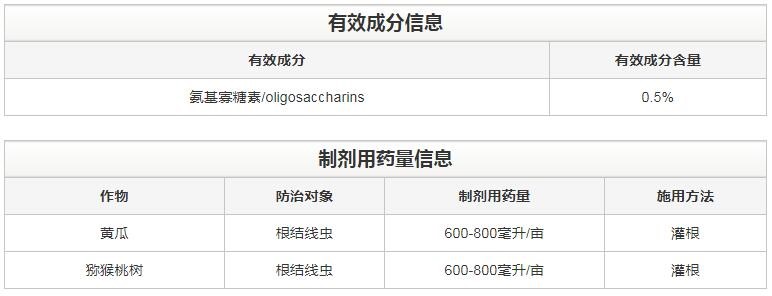 氨基寡糖素 - 植物的免疫衛士，根結線(xiàn)蟲(chóng)的克星